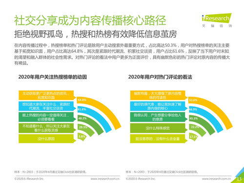 艾瑞咨询2020年中国移动互联网内容生态洞察报告解析