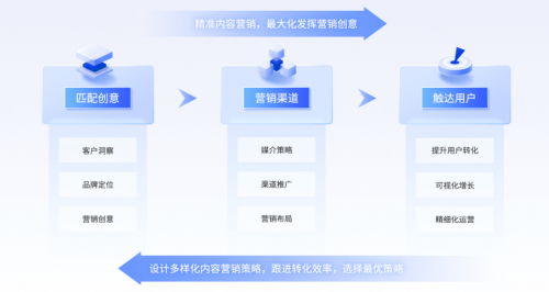 2025年新媒体营销公司指南 5家顶尖新媒体营销公司盘点