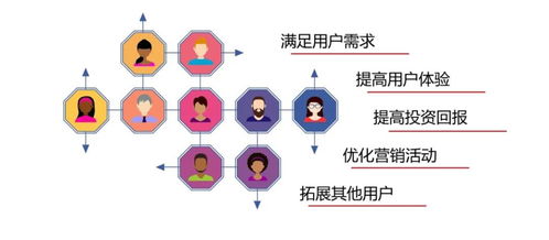 盈赛咨询互联网人群标签白皮书 洞察数字时代消费者，赋能精准商业决策
